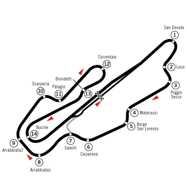 circuit de Mugello